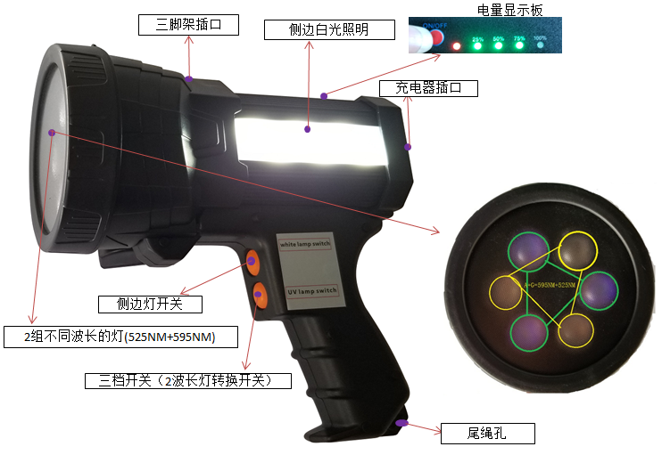 绿光+白光二合一手持式表面瑕疵检查灯SL8906-GW